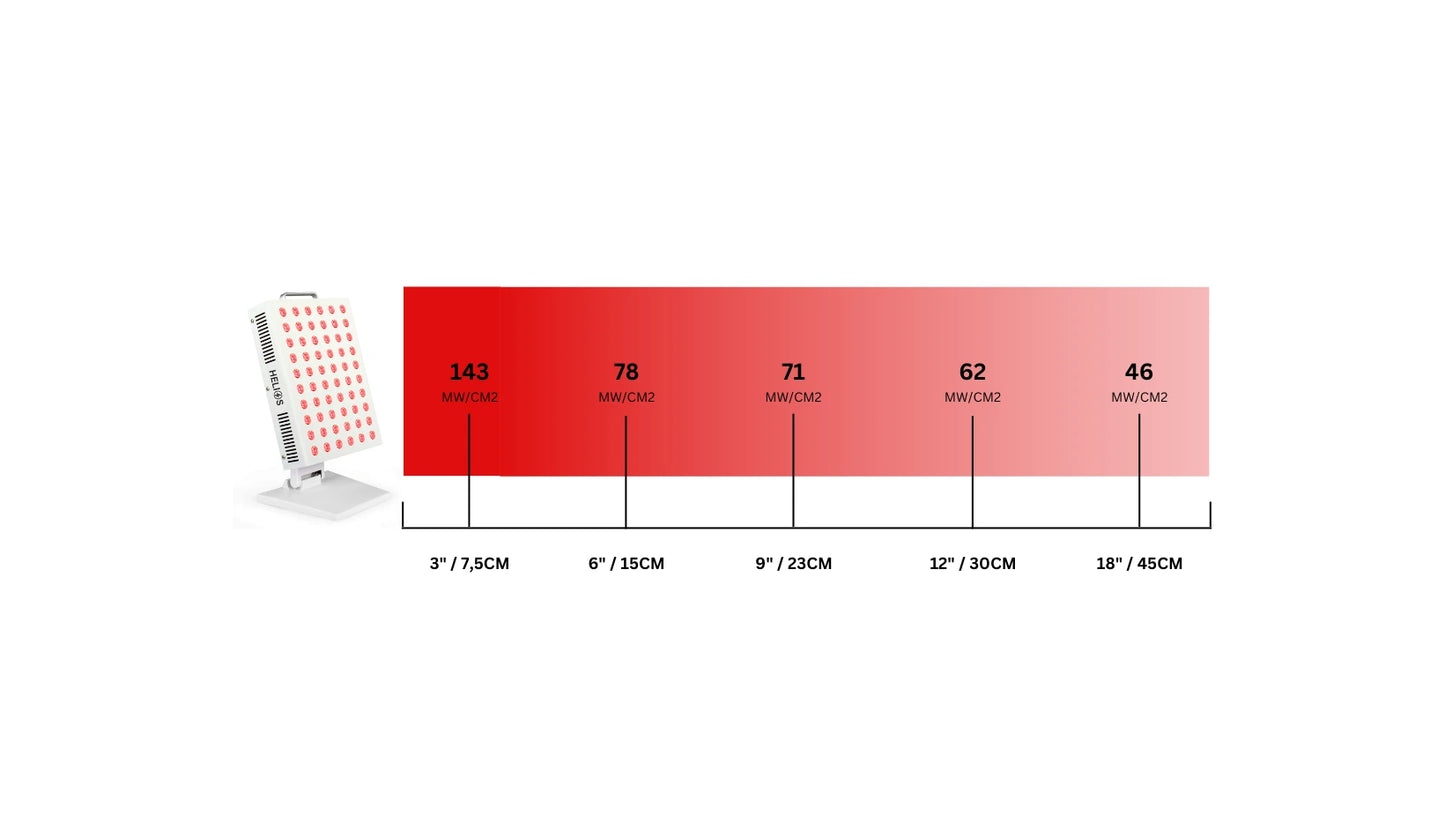 Rood Lichttherapie Lamp Helios Pro™ 300W